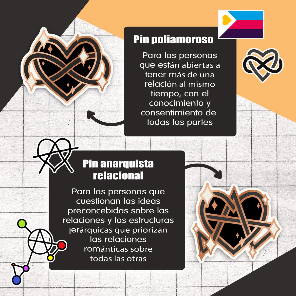 Pin poliamoroso y anarquista relacional